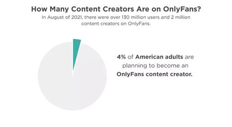 onlyfans content creator statistics|OnlyFans Creator Statistics for 2023